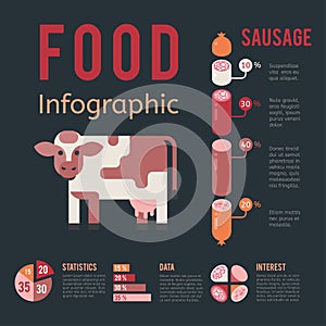 Meat production infographic vector illustration farming agriculture beef business cow concept information