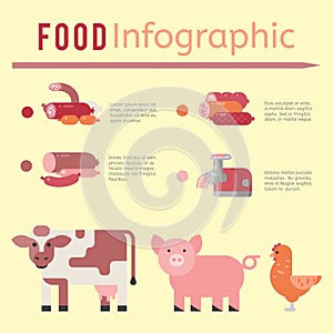 Meat production infographic vector illustration farming agriculture beef business cow concept information