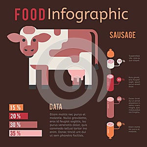 Meat production infographic vector illustration farming agriculture beef business cow concept information