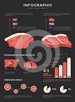 Meat products infographics. Vector charts and graphs for consumption of beef and pork, meats and market map.