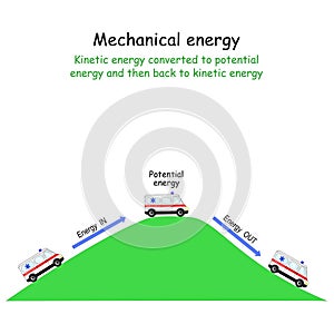 Car and Mechanical energy. Kinetic energy converted to potential energy and then back to kinetic energy photo