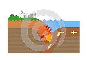 Mechanism of trench earthquake occurrence / No text