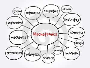 Mechatronics mind map, technology concept for presentations and reports