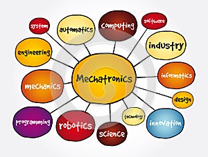 Mechatronics mind map, technology concept for presentations and reports photo