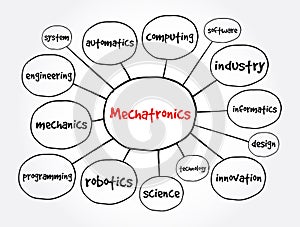 Mechatronics mind map, technology concept for presentations and reports photo