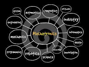 Mechatronics mind map, technology concept for presentations and reports photo