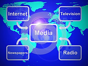 Media concept icon means communication and broadcasting through multimedia - 3d illustration photo