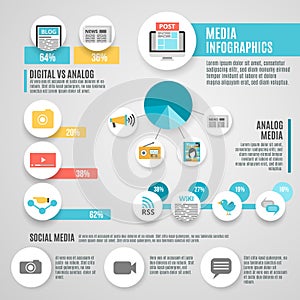 Media Infographic Set