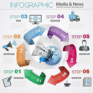 Media and News Infographics