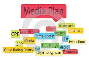 Media Plan. Media Planning Scheme with CPP, GRP and TRP photo