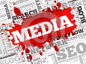 Media word cloud
