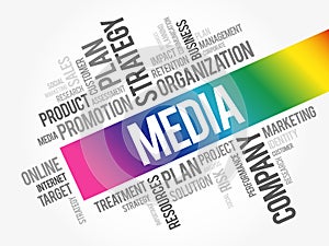 Media word cloud collage