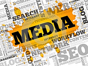 Media word cloud