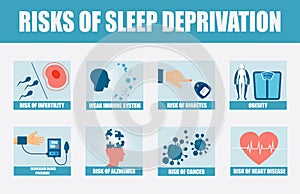 Medical banner explaining risks of chronic sleep deprivation photo
