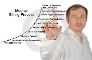 Medical Billing Process