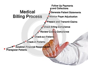 Medical Billing Process