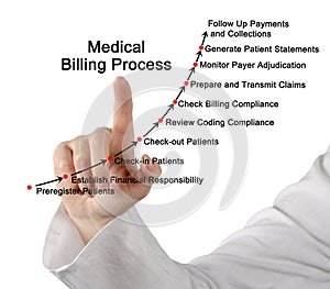 Medical Billing Process photo