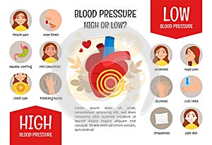 Medical brochure high and low pressure.