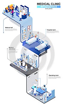 Medical clinic modern isometric infographics. 3d isometry graphic design with hospital ward, laboratory, operating room.