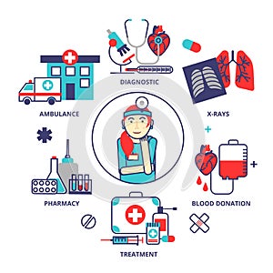 Medical concept in modern flat line style. Vector illustration w