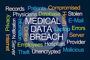 Medical Data Breach Word Cloud photo