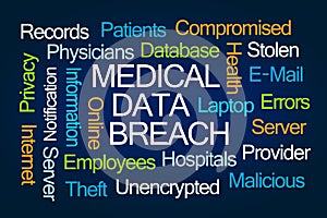 Medical Data Breach Word Cloud