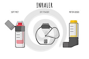 Medical diagnostic devices for delivering medicines soft mist, dry powder, meter-dosed inhalers or nebulizers photo