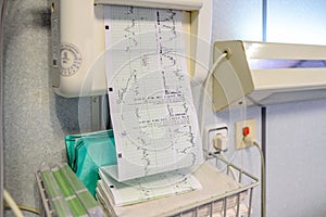 Medical equipment machine for the control of labor contractions