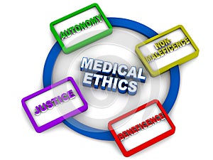 Medical ethics