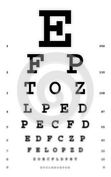 Medical - Fuzzy sight of eye chart photo