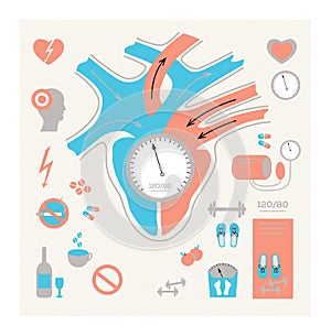 Medical and healthcare illustration infographic cardiology, pressure