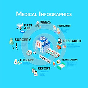 Medical healthcare infographic set with isometric flat icons, included hospital medicines research medical examination