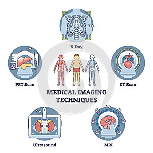 Medical imaging techniques for medical body diagnostics outline diagram photo