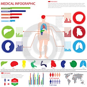 Medical info graphic