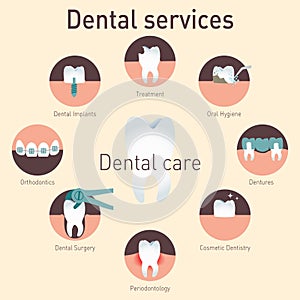 Medical infografics Dental services photo