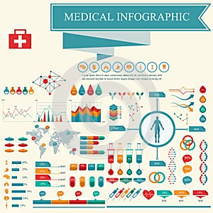 Medical infographic