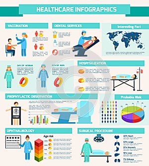 Medical infographic set