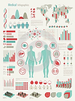 Medico impostato grafici 