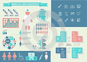 Medical infographic set with icons, chart