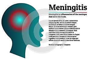 Medical infographic template. Meningitis - brain meninges inflammation. Human head silhouette with inflammation