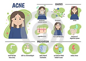 Medical infographics acne