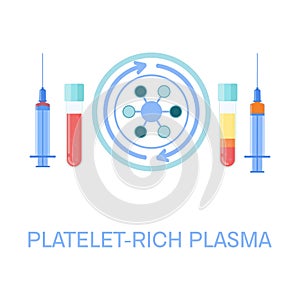 Medical infographics for platelet rich plasma procedure