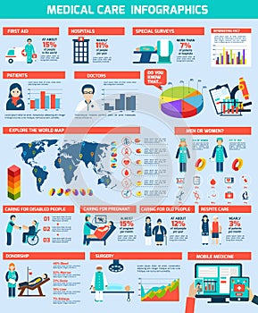 Medical Infographics Set vector design illustration