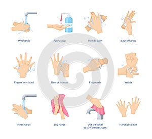 Medical instruction stages proper care of hands washing, preventive maintenance of bacteria, virus. Hand washing, disinfection,
