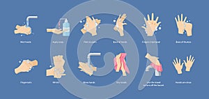 Medical instruction stages proper care of hands washing, preventive maintenance of bacteria, virus. Hand washing, disinfection