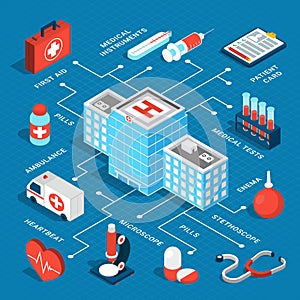 Medical Isometric Flowchart