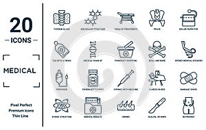 medical linear icon set. includes thin line thyroid gland, tag with a cross, perfusion, atomic structure, nutrionist, pharmacy