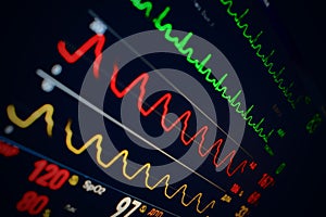 Medical Monitor with different indices