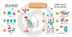 Medical poster Treatment and causes of constipation in humans