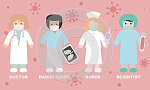 Medical staff - Doctor, radiologist, nurse and scientist